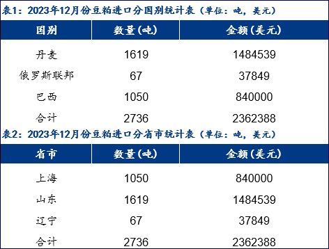 新澳最新最快资料结果,数据分析解释定义_V63.882