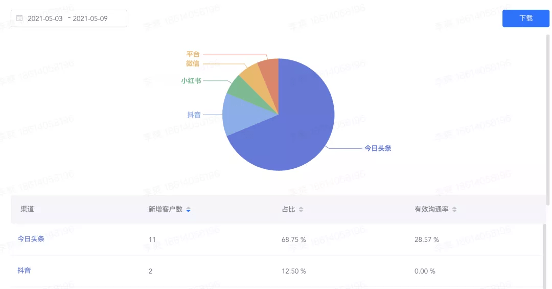 新奥门管家婆免费大全,数据分析驱动决策_QHD82.361