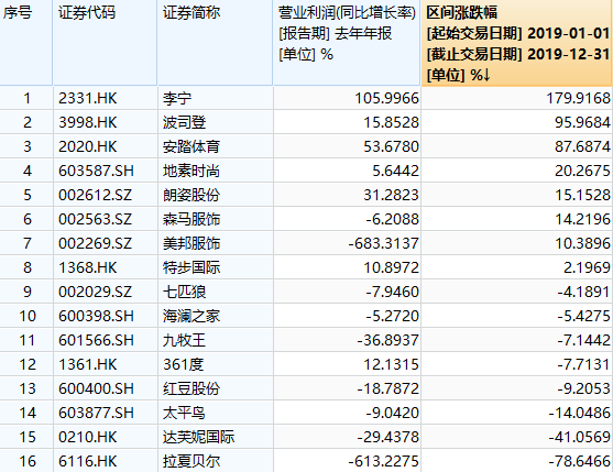 黄大仙澳门三肖三码精准100% - 2023全方面已...,专业调查解析说明_XP77.681