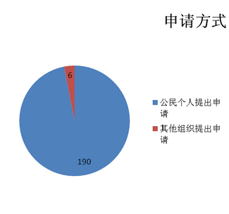 香港最准100%一肖中特手機版使用方法,时代解析说明_基础版85.295