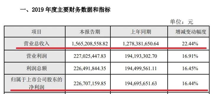 管家婆2024一句话中特,实地解答解释定义_2D58.849