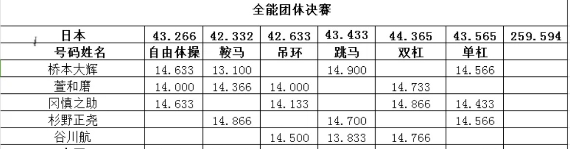 管家婆一码中一肖630集团予测,实地执行分析数据_开发版1