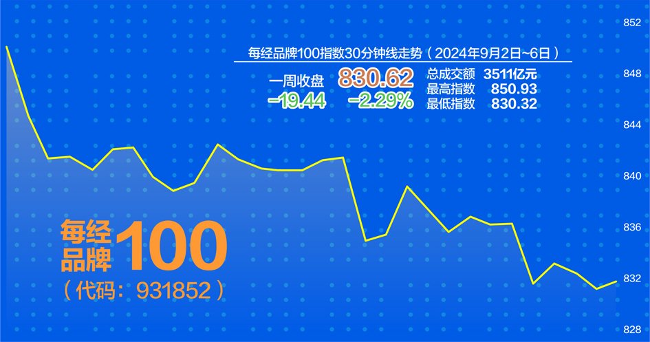 香港一肖中100%期期准,实地计划验证数据_Ultra67.831