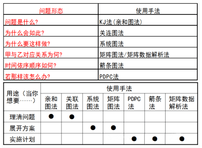 管家婆一肖一码100%准资料大全,实际数据说明_工具版39.927