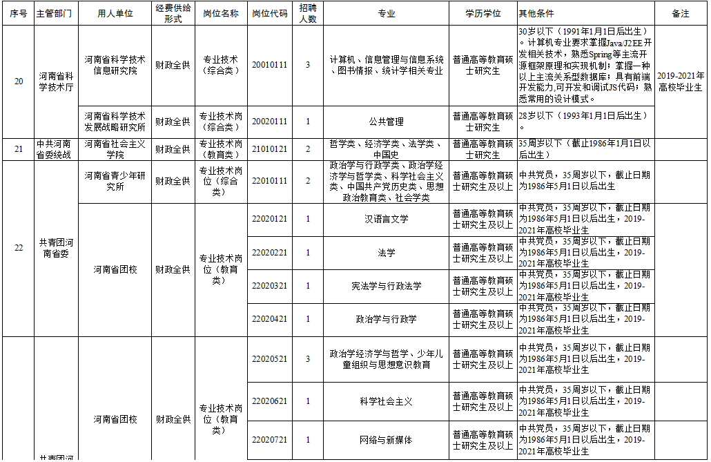 景县级托养福利事业单位招聘启事