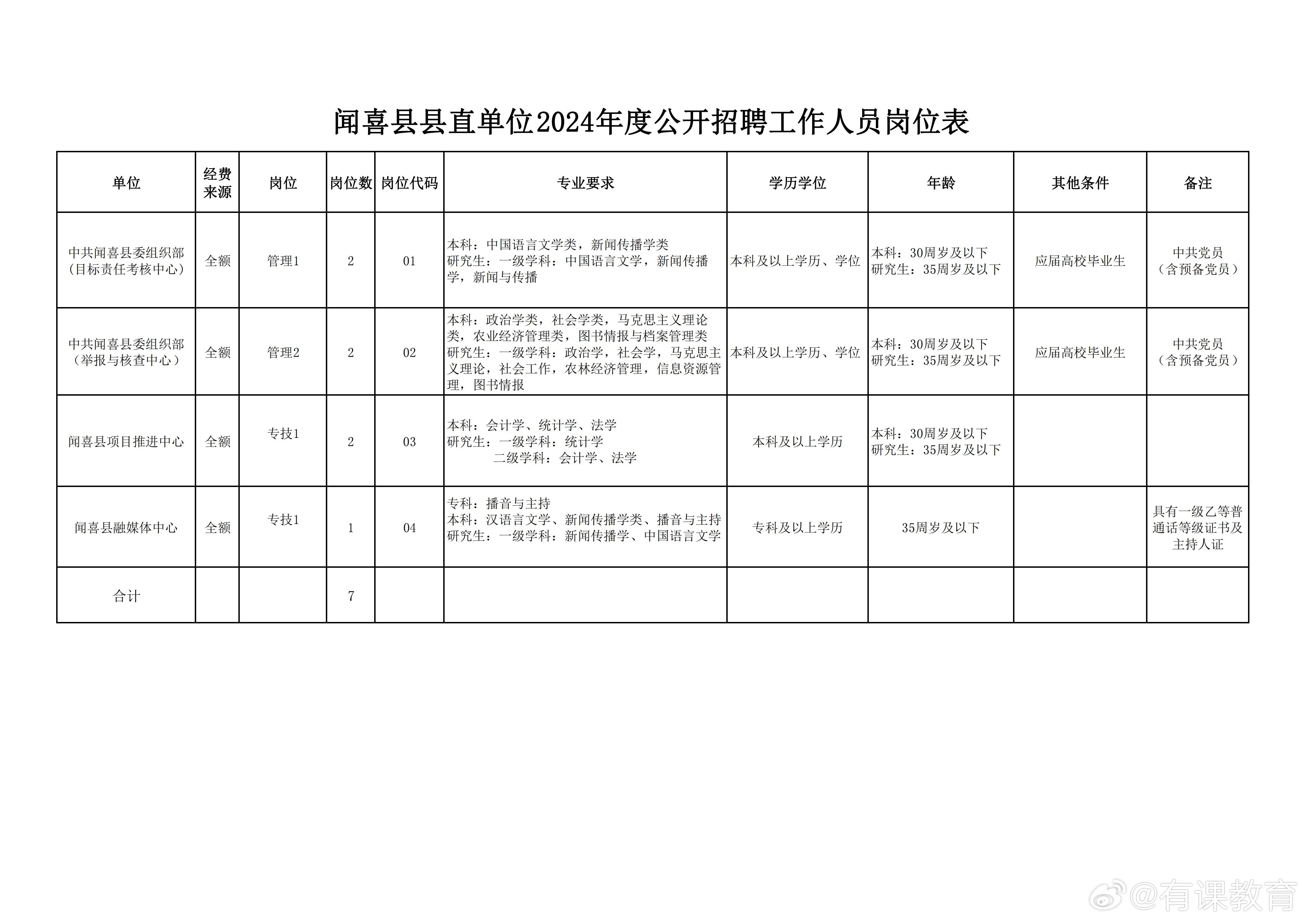 沙县医疗保障局最新招聘详解公告