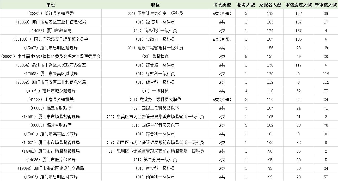 翔安区科学技术与工业信息化局新项目引领区域科技工业发展进程