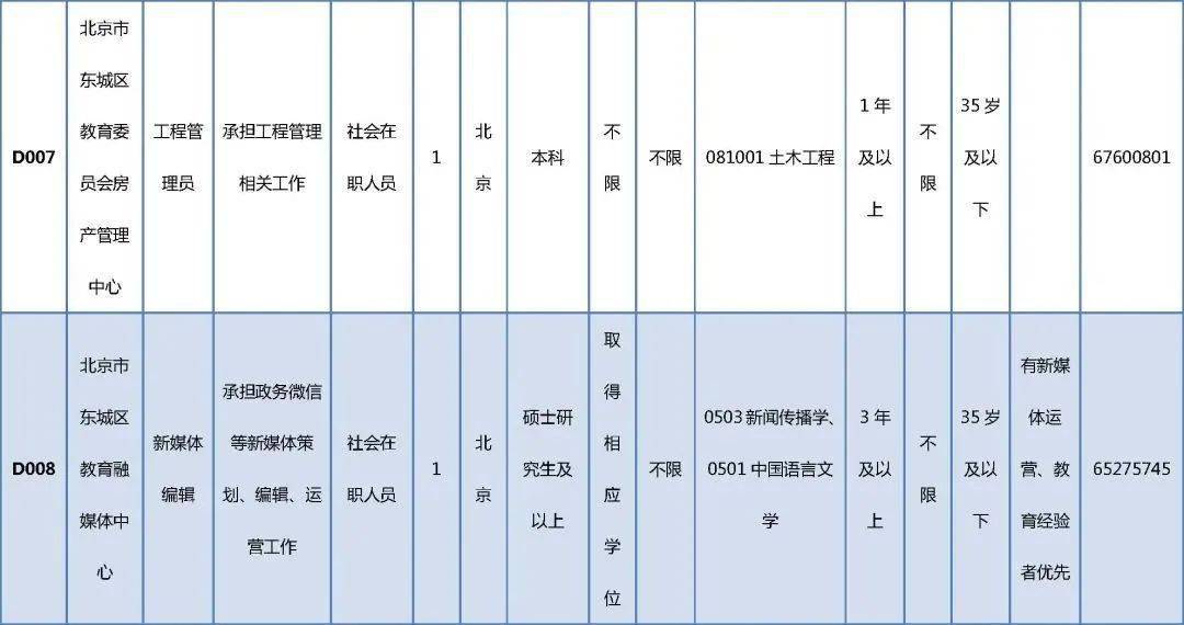 忻府区成人教育事业单位新项目助力继续教育发展与社会转型人才更新