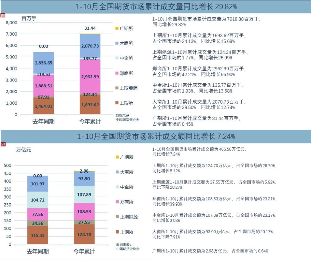 新澳天天开奖正版资料,统计分析解析说明_苹果62.370