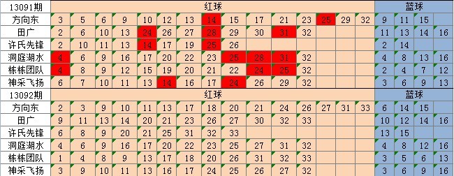 新址二四六天天彩资料246,重要性分析方法_理财版30.897