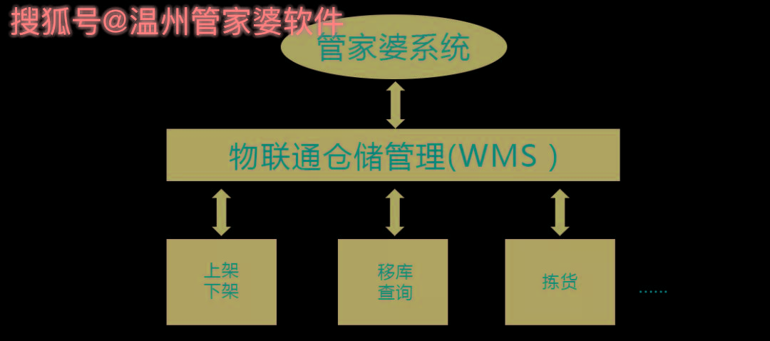 管家婆一肖一码温州纳,高速响应解决方案_nShop25.549