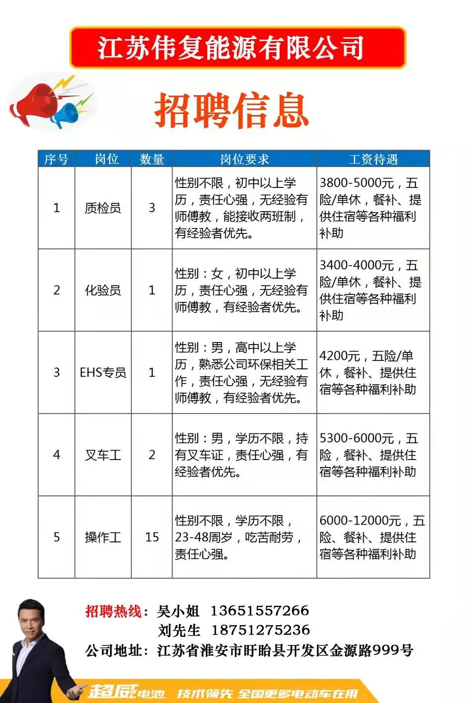 上塘镇最新招聘信息汇总