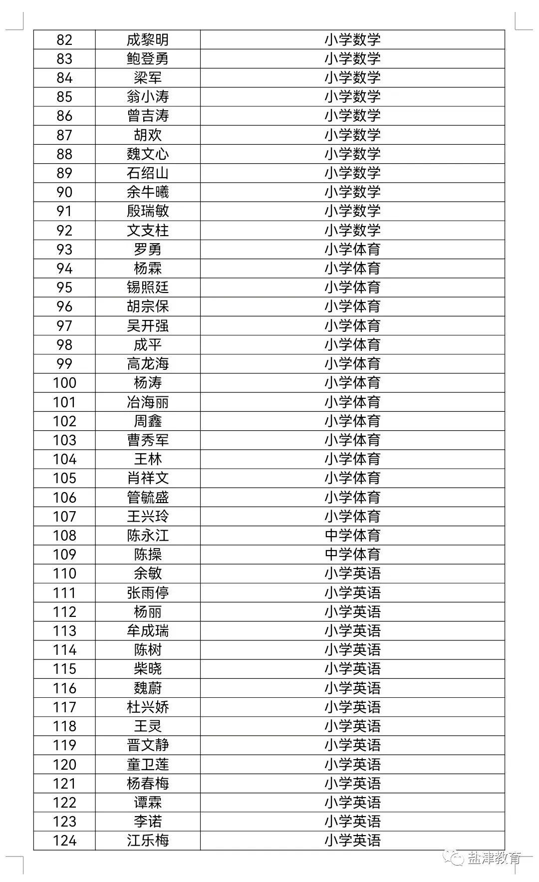 盐津县初中最新招聘公告详解