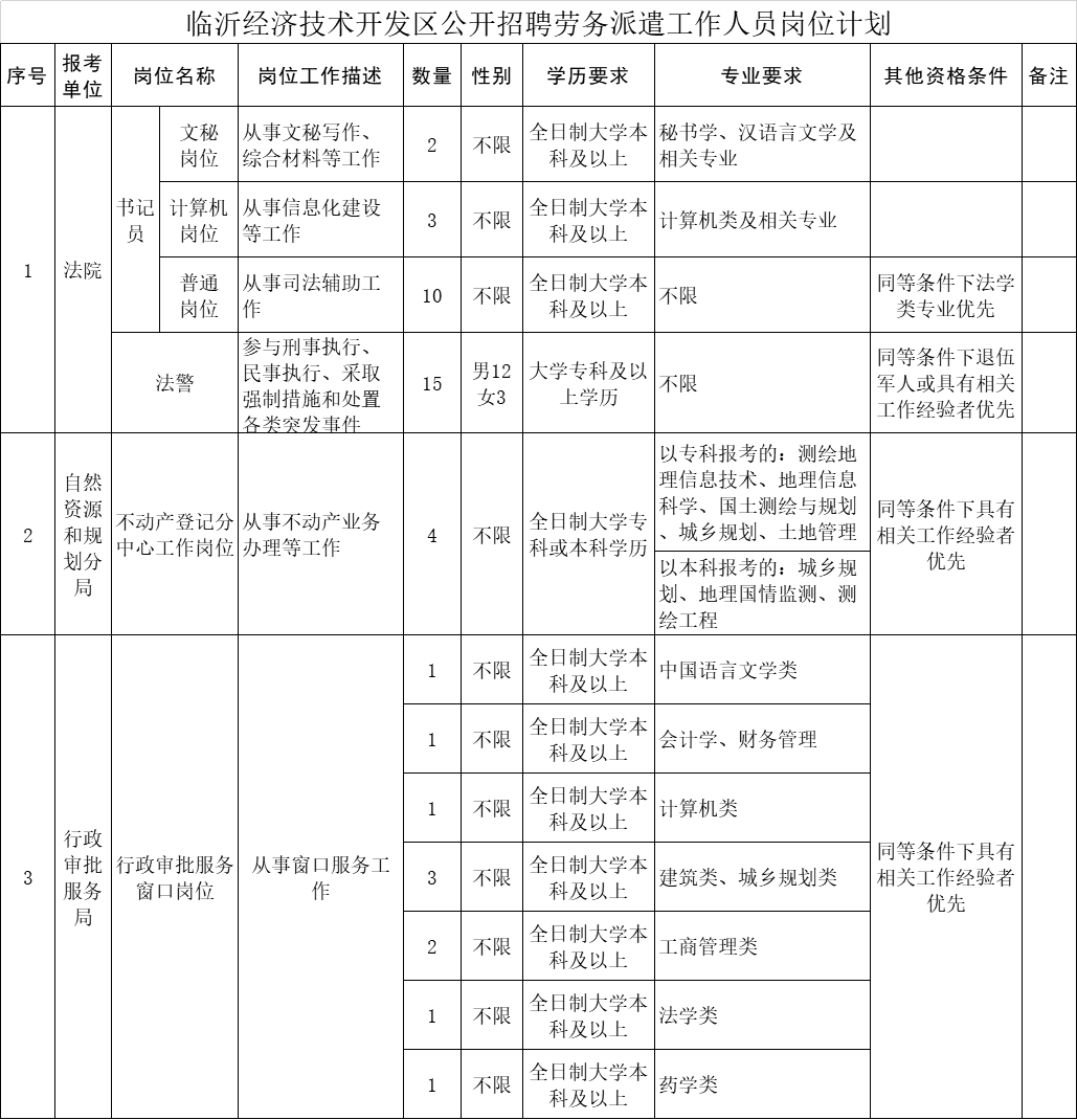 临漳县自然资源和规划局招聘新资讯详解