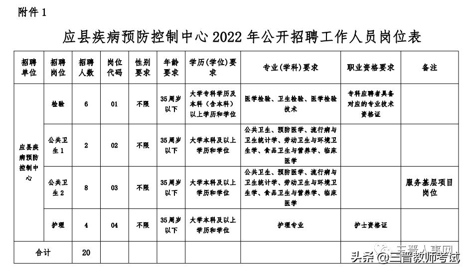 应县住房和城乡建设局招聘启事，最新职位空缺及申请要求