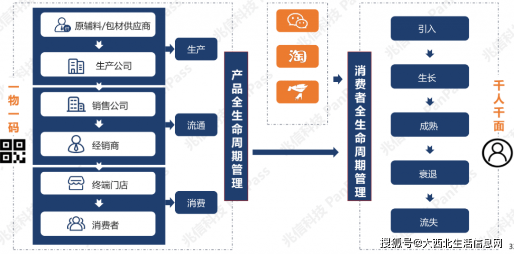 一肖一码100-准资料,全面执行数据设计_mShop18.967