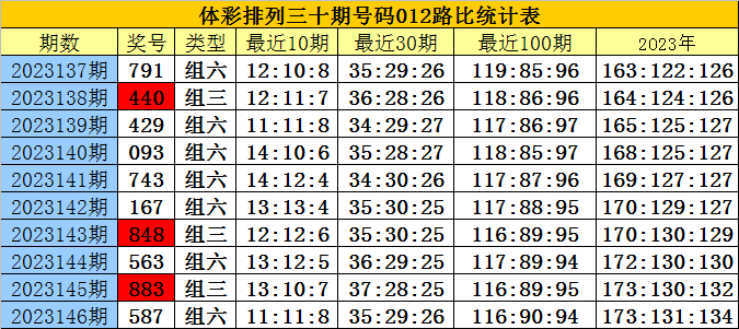 白小姐三肖三必出一期开奖,精细方案实施_SHD66.551