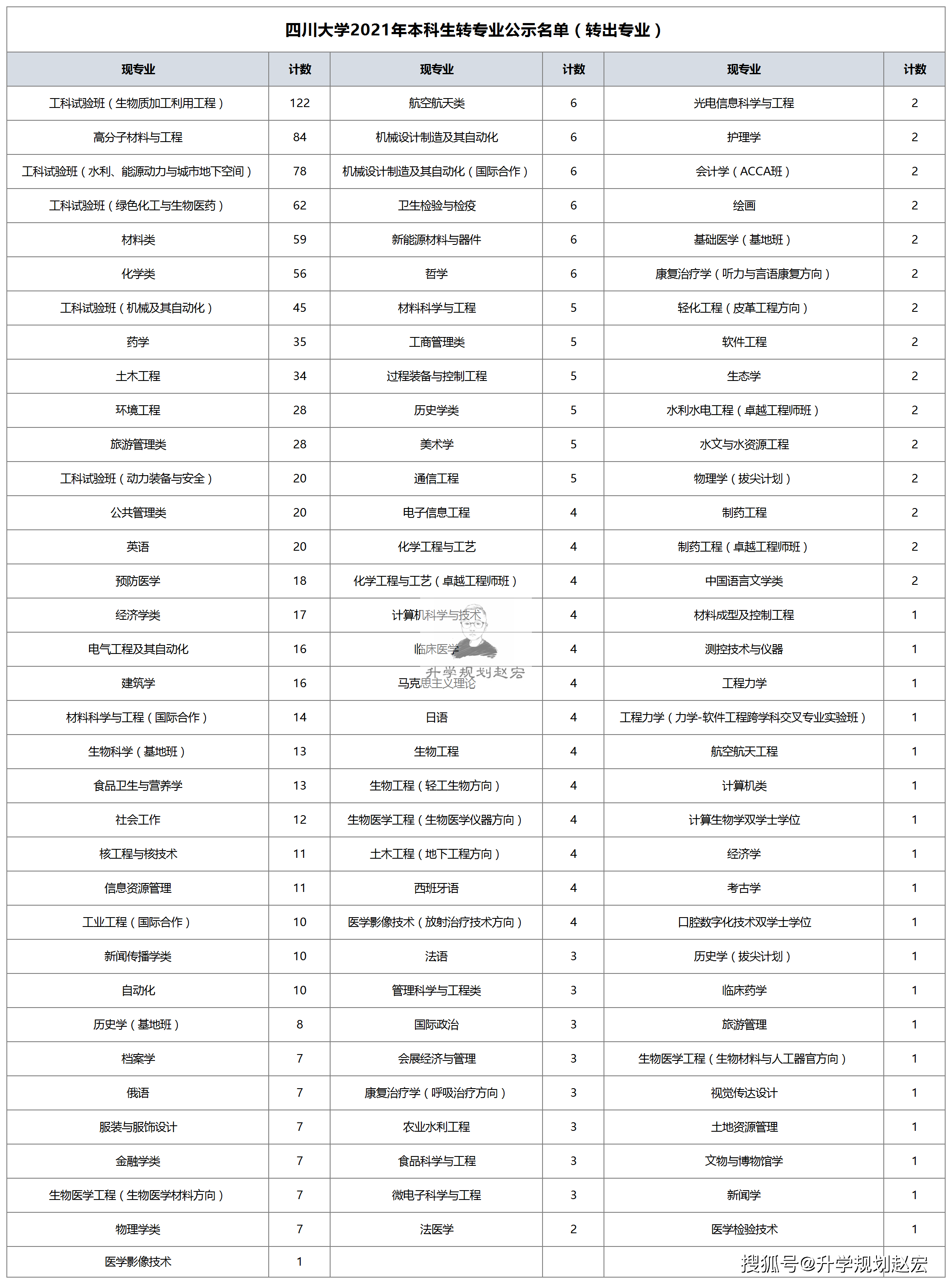 香港477777777开奖结果,专业解析评估_SP72.233