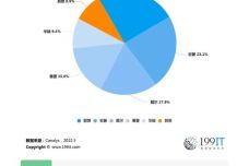 澳门精准资料大全最新版,实地评估说明_Chromebook76.865