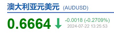 2025买入澳元最佳时间,可行性方案评估_S60.251