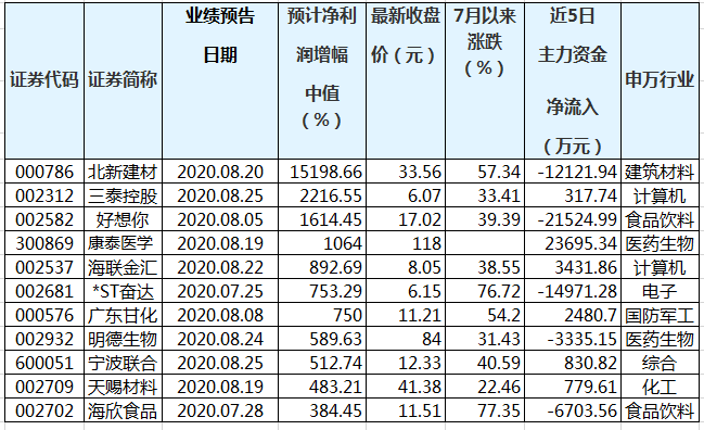 澳门三肖三码精准100%欢迎你,实地分析解释定义_SE版78.285