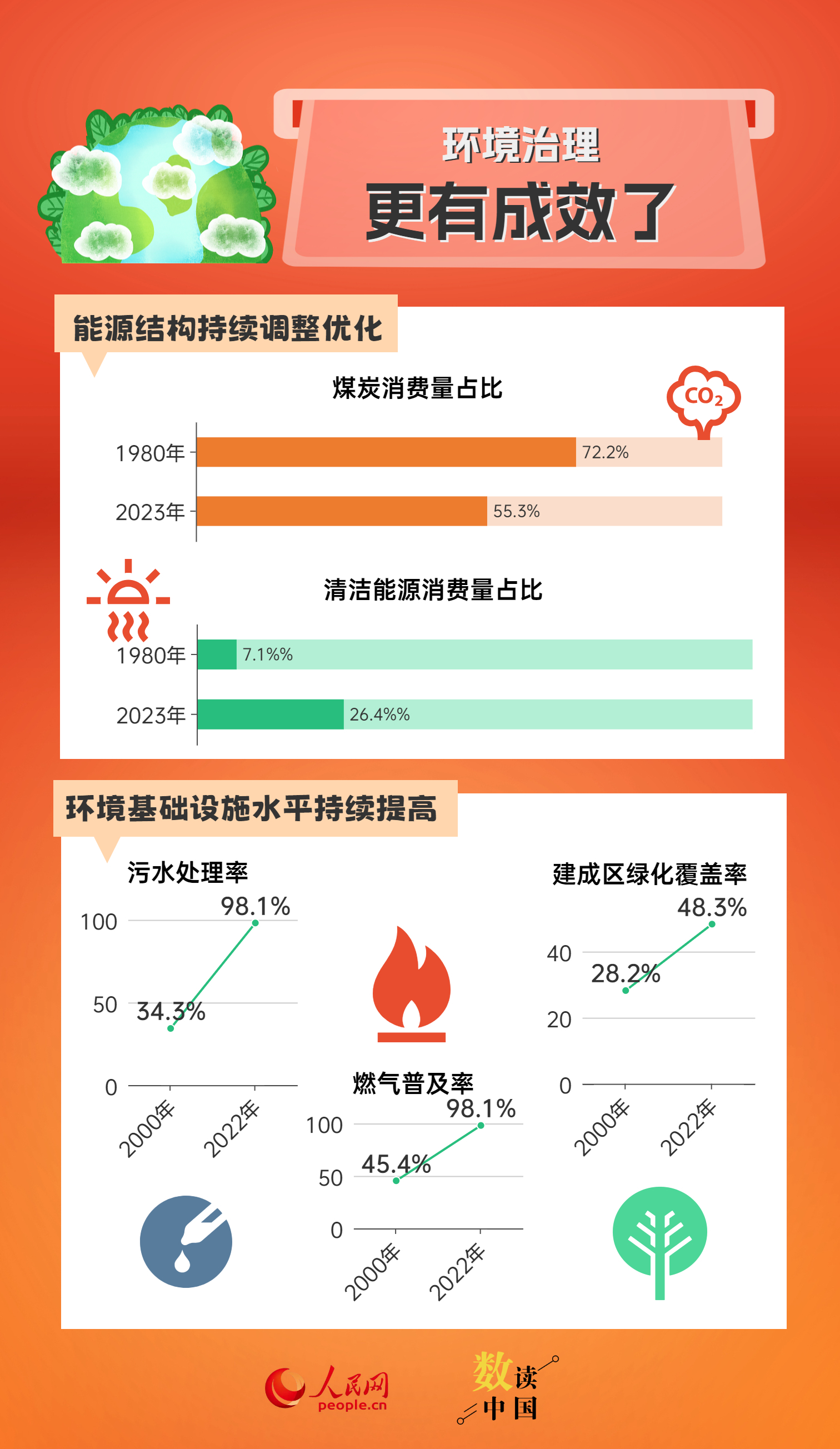 新奥天天开奖资料大全600Tk,统计分析解析说明_GM版23.896