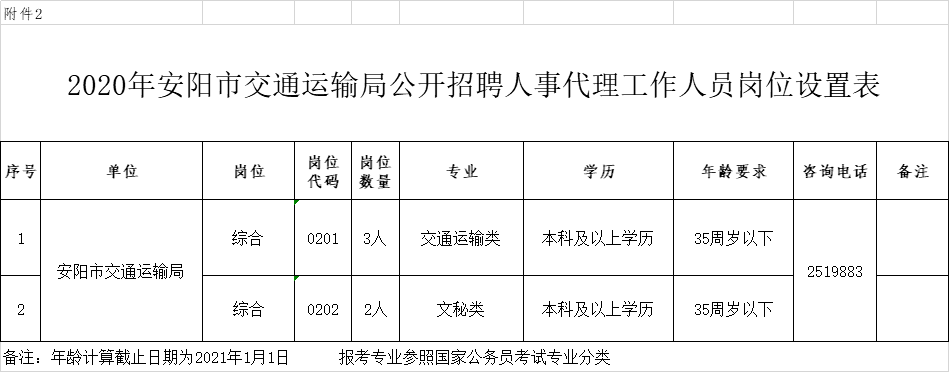 肥城市交通局最新招聘信息与详解