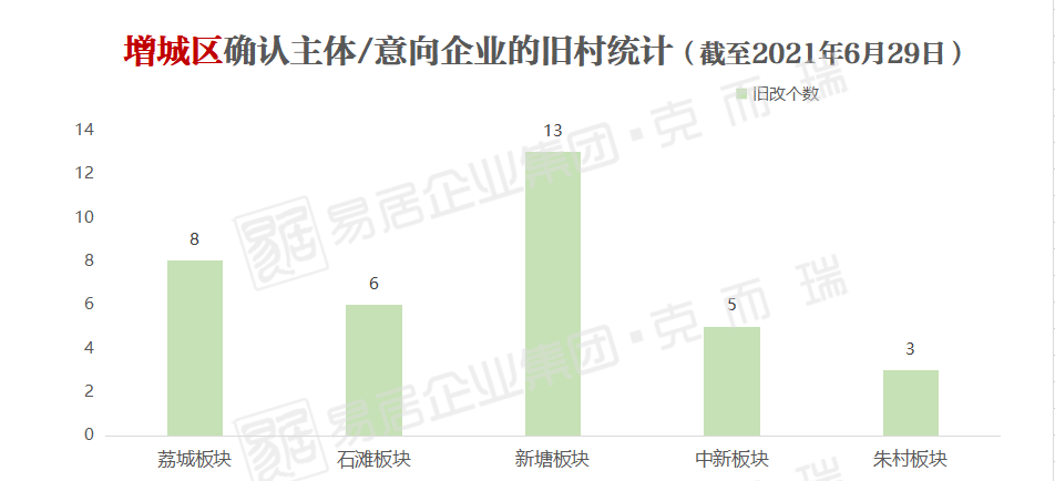 街口镇未来城市蓝图发展规划揭秘