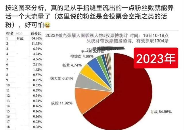 白小姐一码一肖中特1肖,全面执行数据设计_Essential27.530