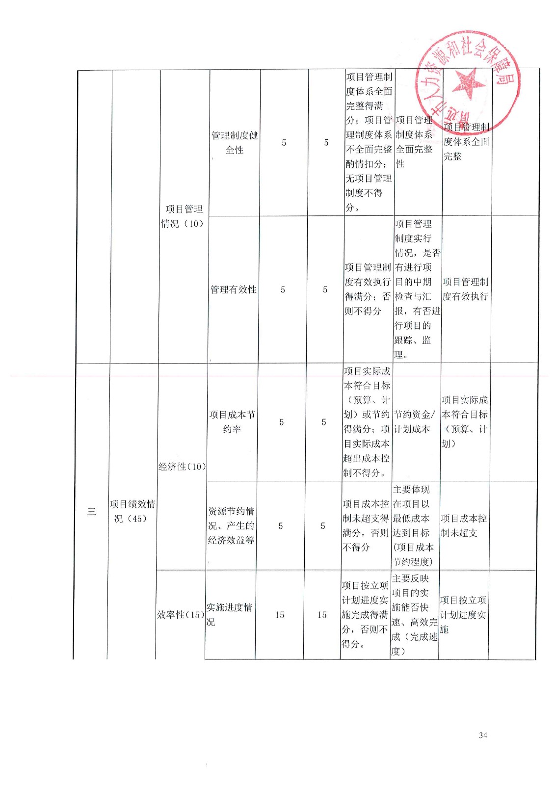 克什克腾旗计生委最新项目进展及其社会影响概述