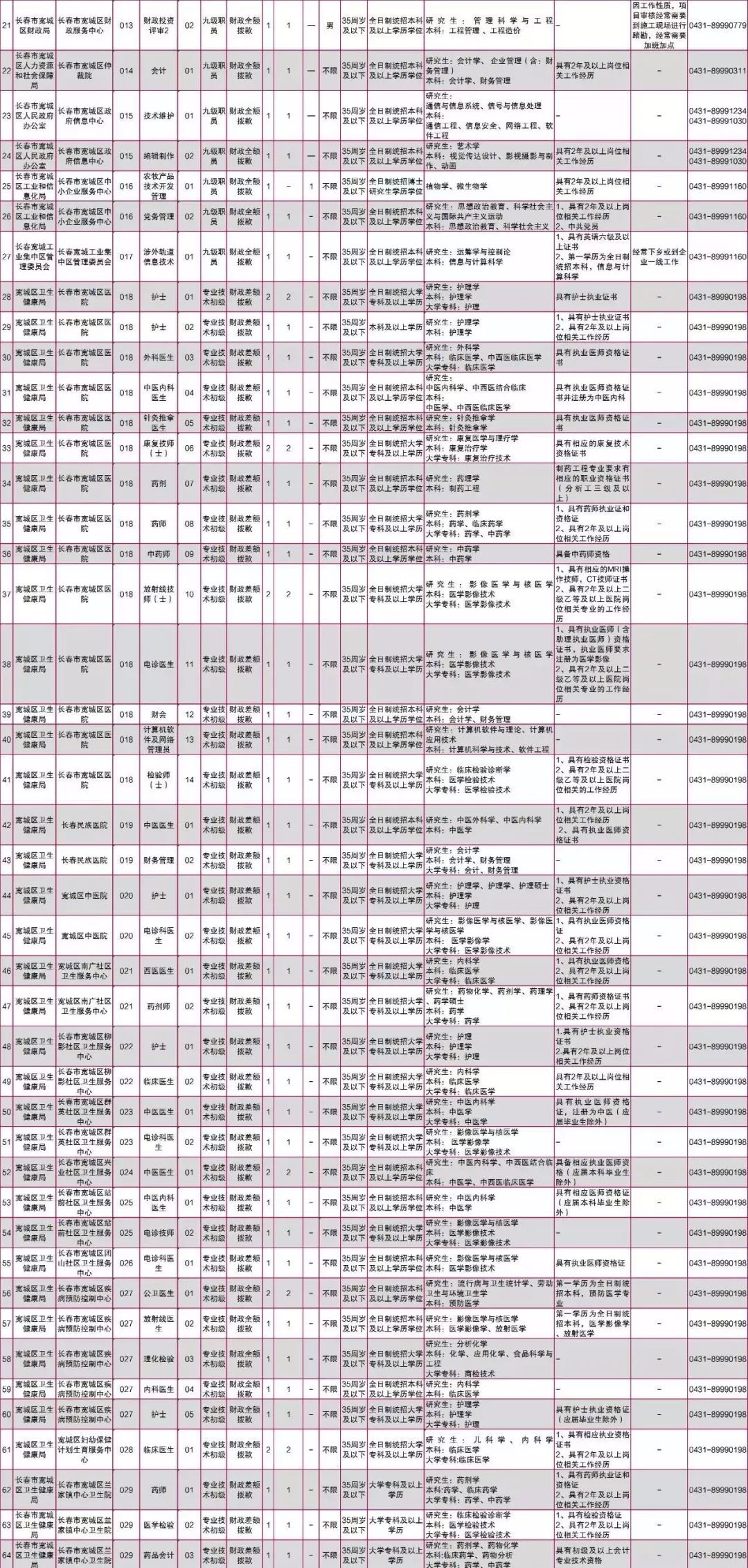 宽城区财政局最新招聘全面解析