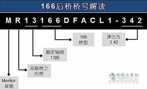 认证与安全性 第186页