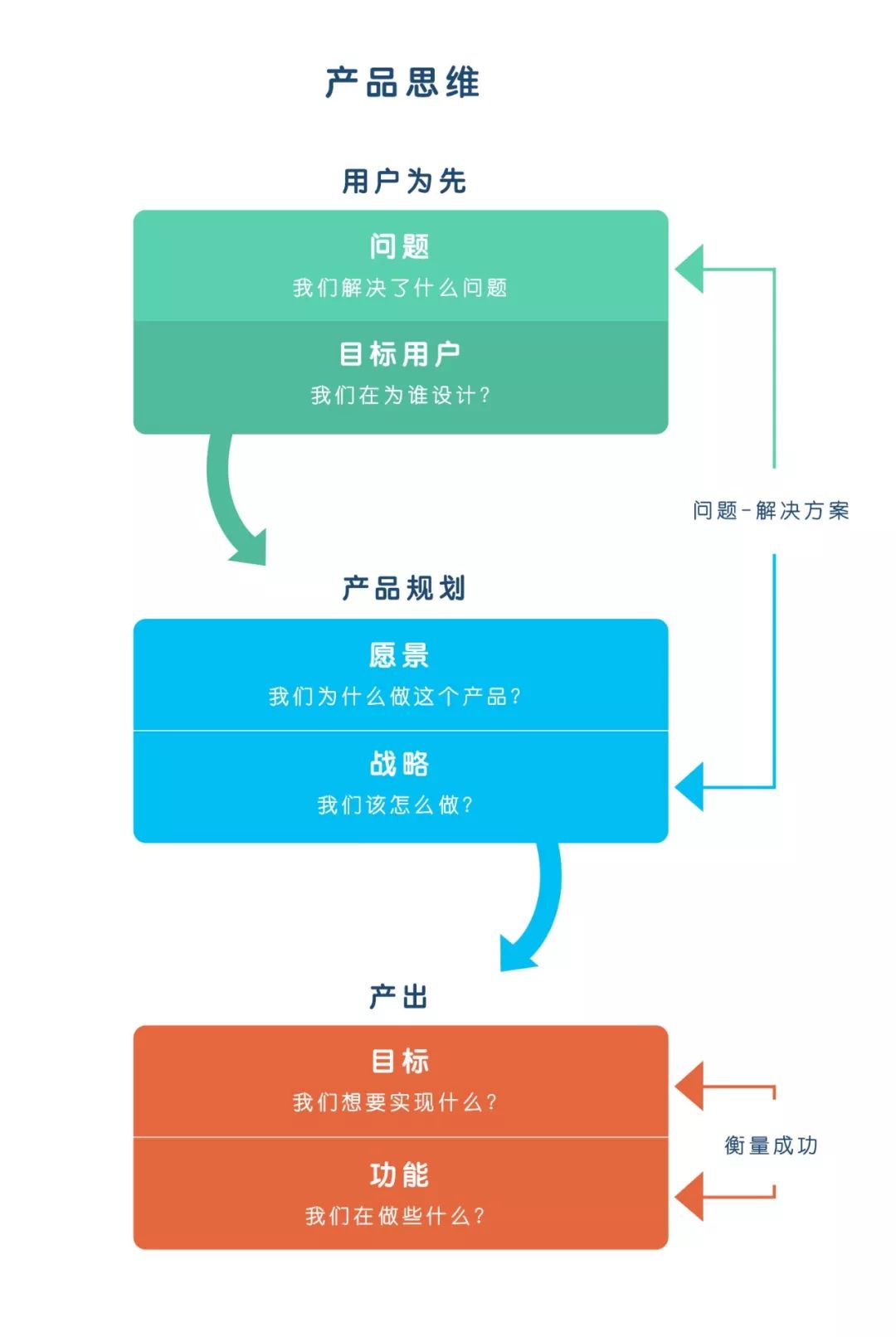 新澳门彩号综合走势,适用设计策略_静态版54.55