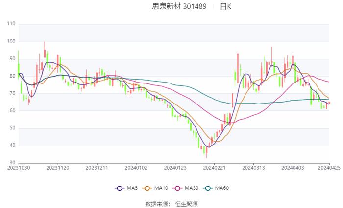 落阳一地的殇 第3页