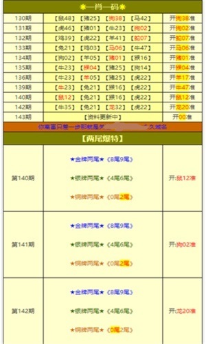 新澳天天免费资料大全,决策资料解析说明_复刻款80.225