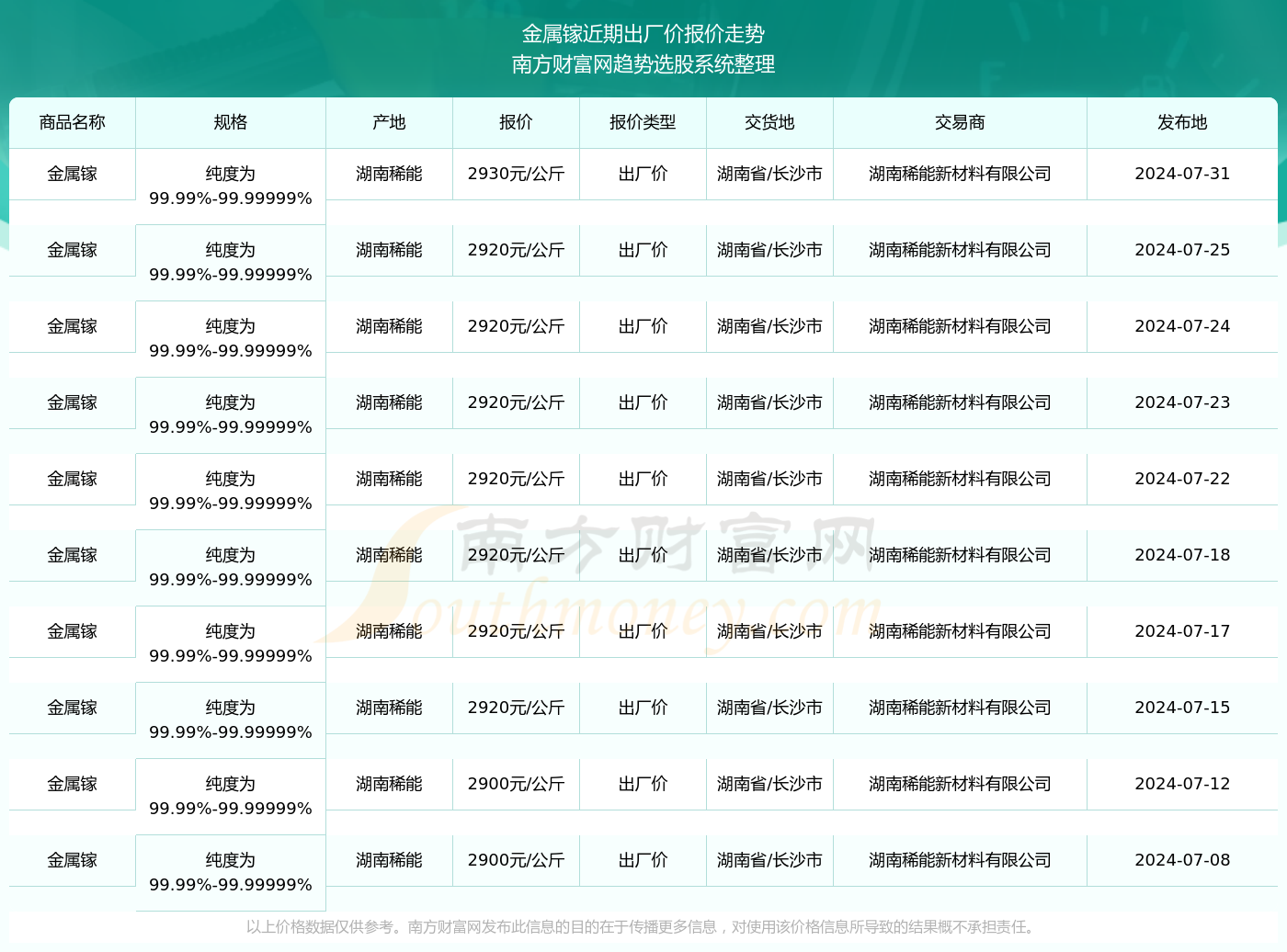 2024年正版资料免费大全最新版本下载,全面解答解释定义_Gold58.159