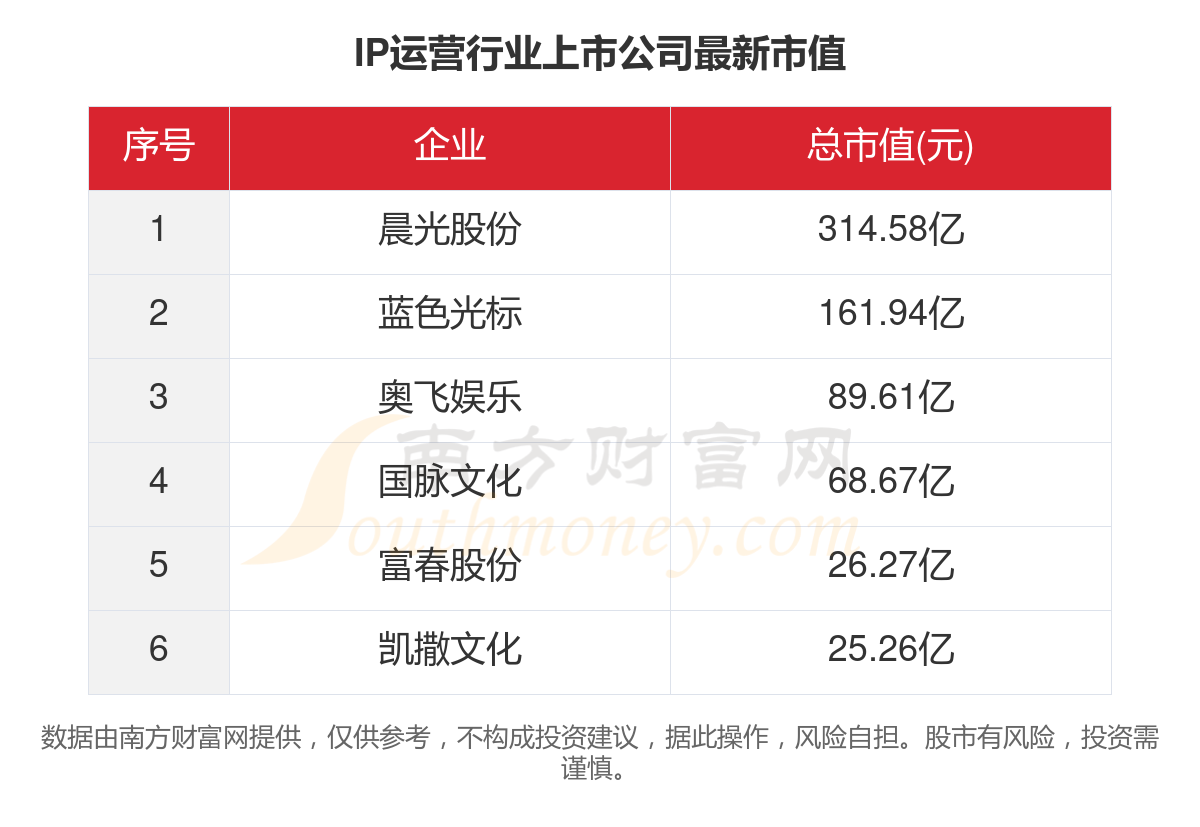 2024新澳门管家婆资料查询,全面执行分析数据_Tizen80.778