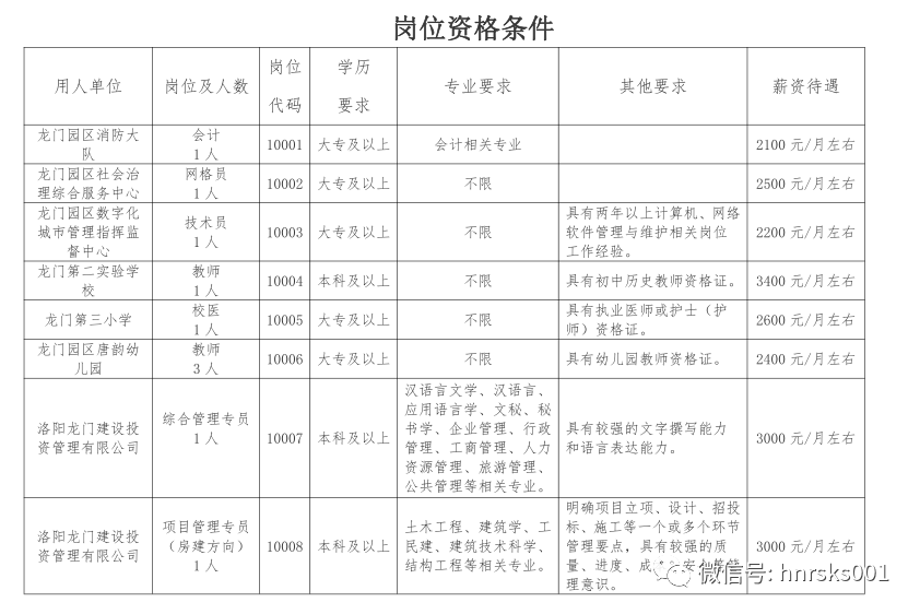 洛门镇最新招聘信息汇总