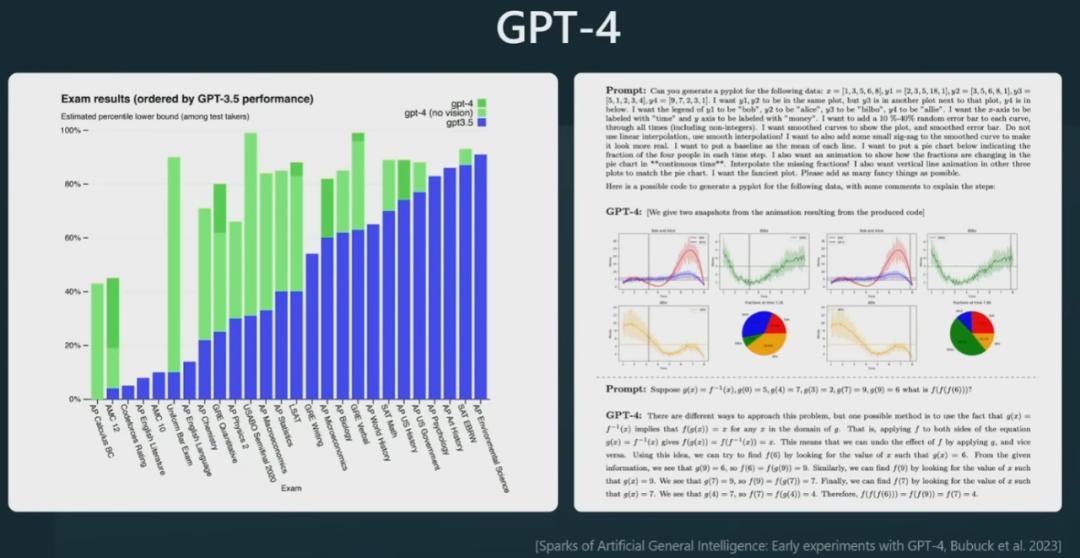 OpenAI新功能太强大,科学说明解析_专业款73.234