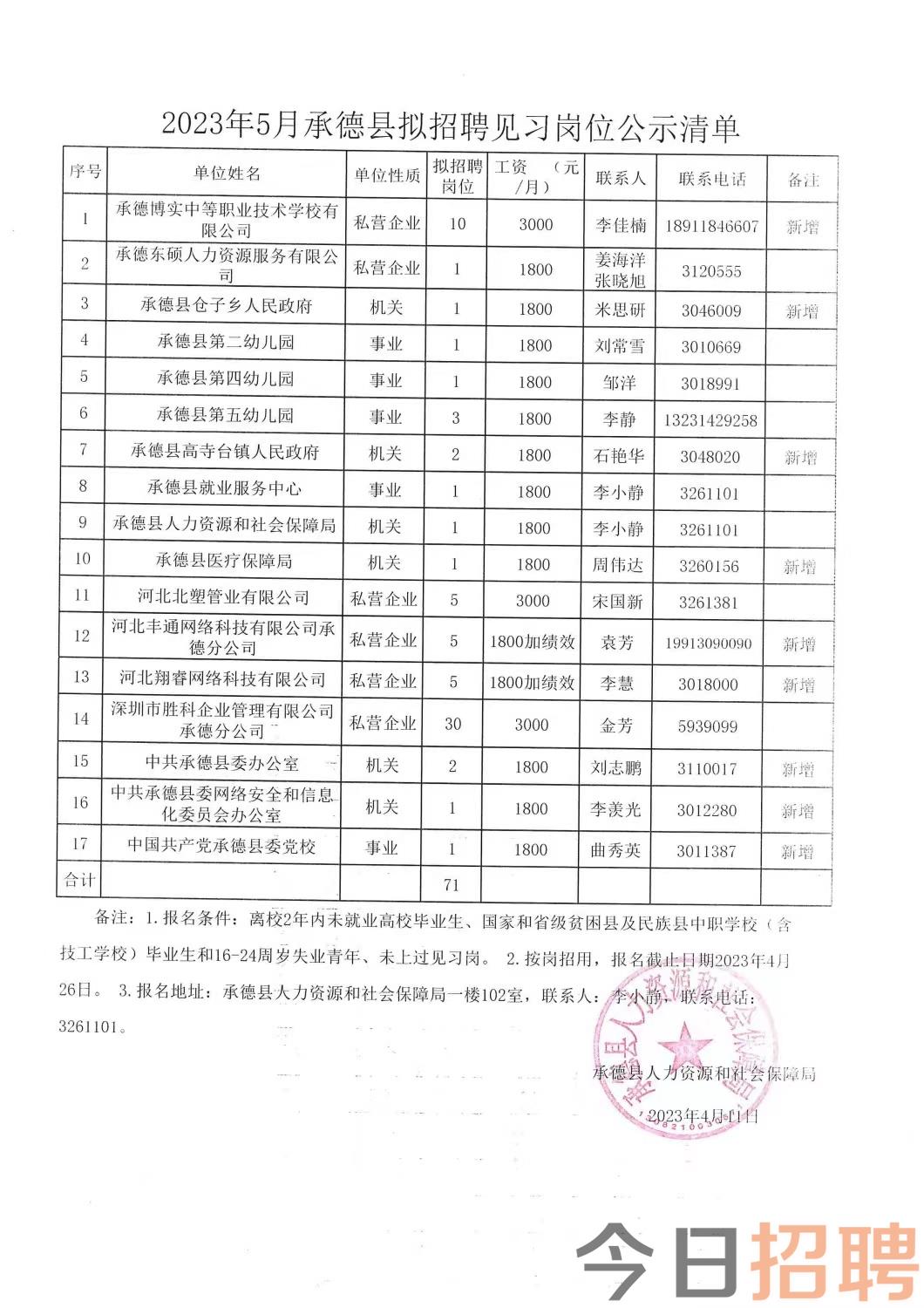 麦盖提县殡葬事业单位招聘启事及行业未来展望