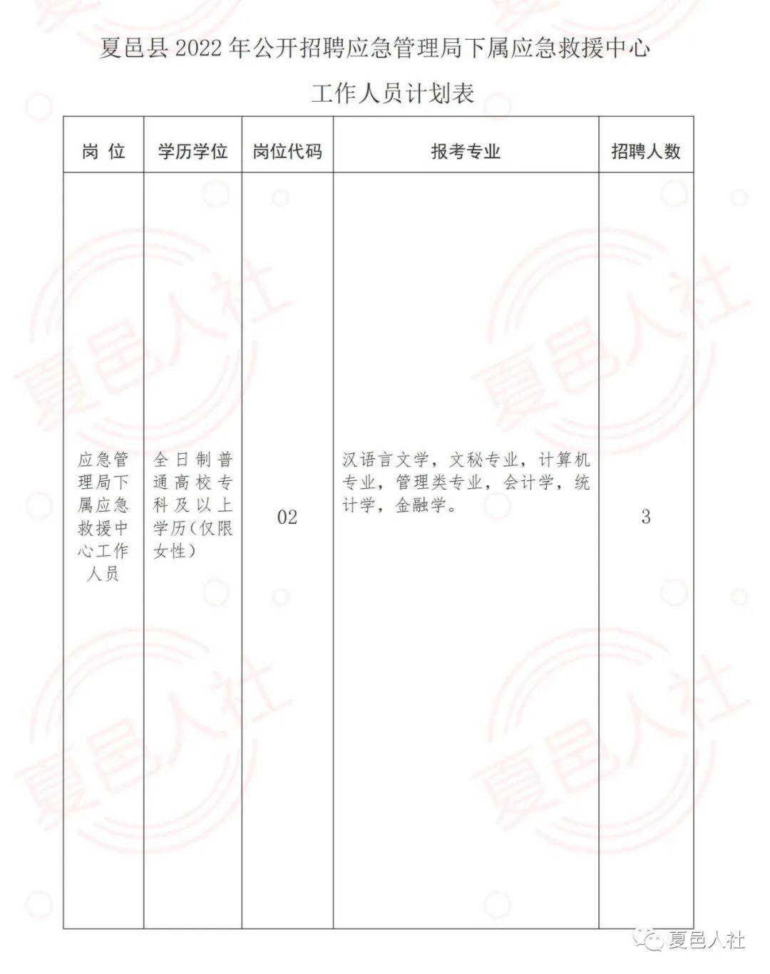 济源市应急管理局最新招聘公告概览