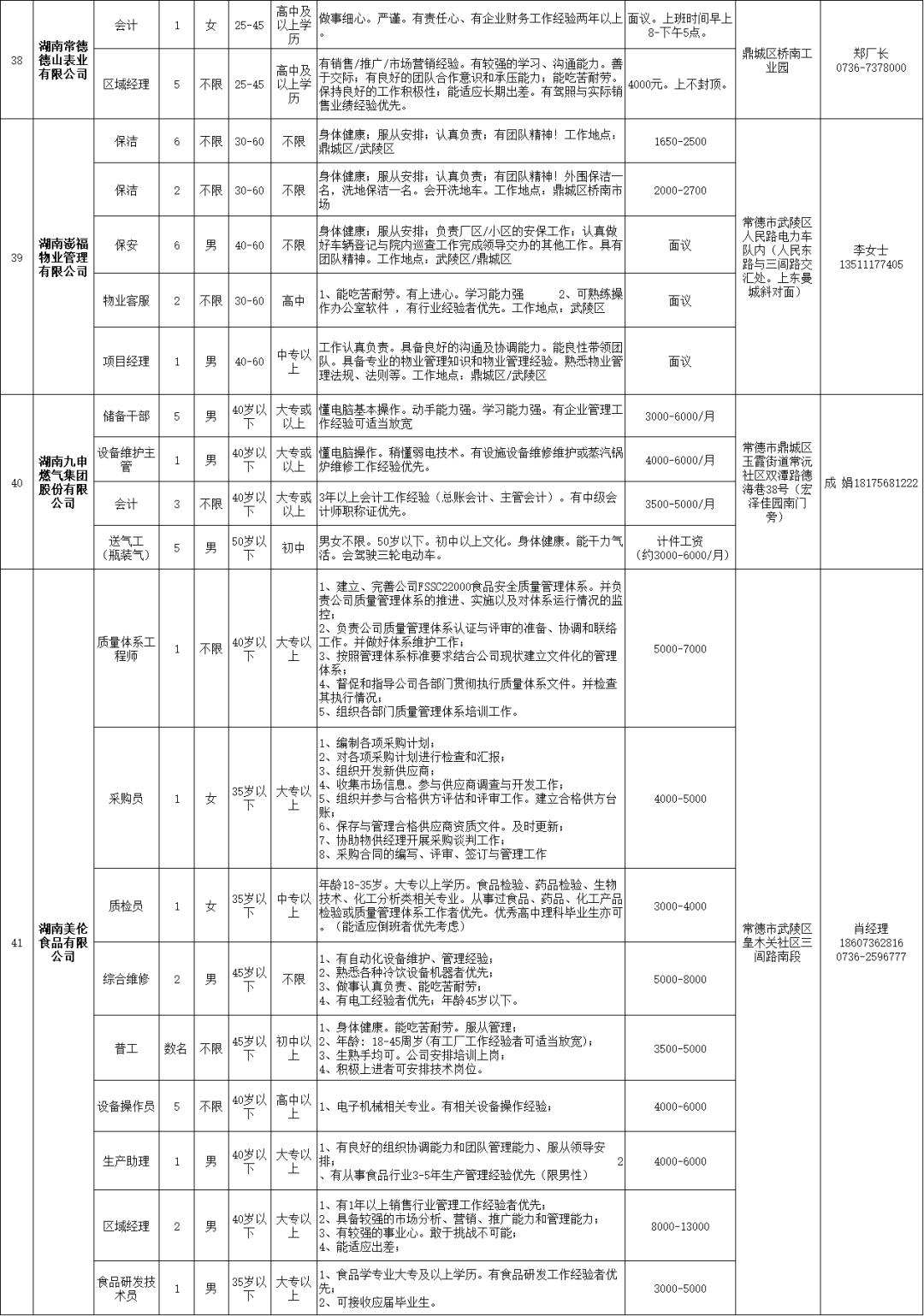 常德市经济委员会招聘启事