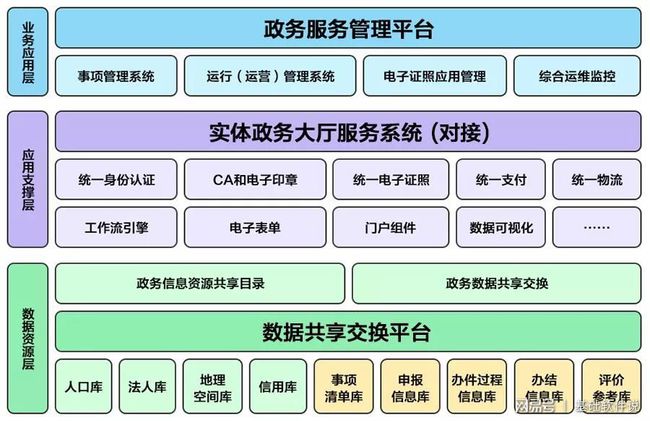 认证与安全性 第160页