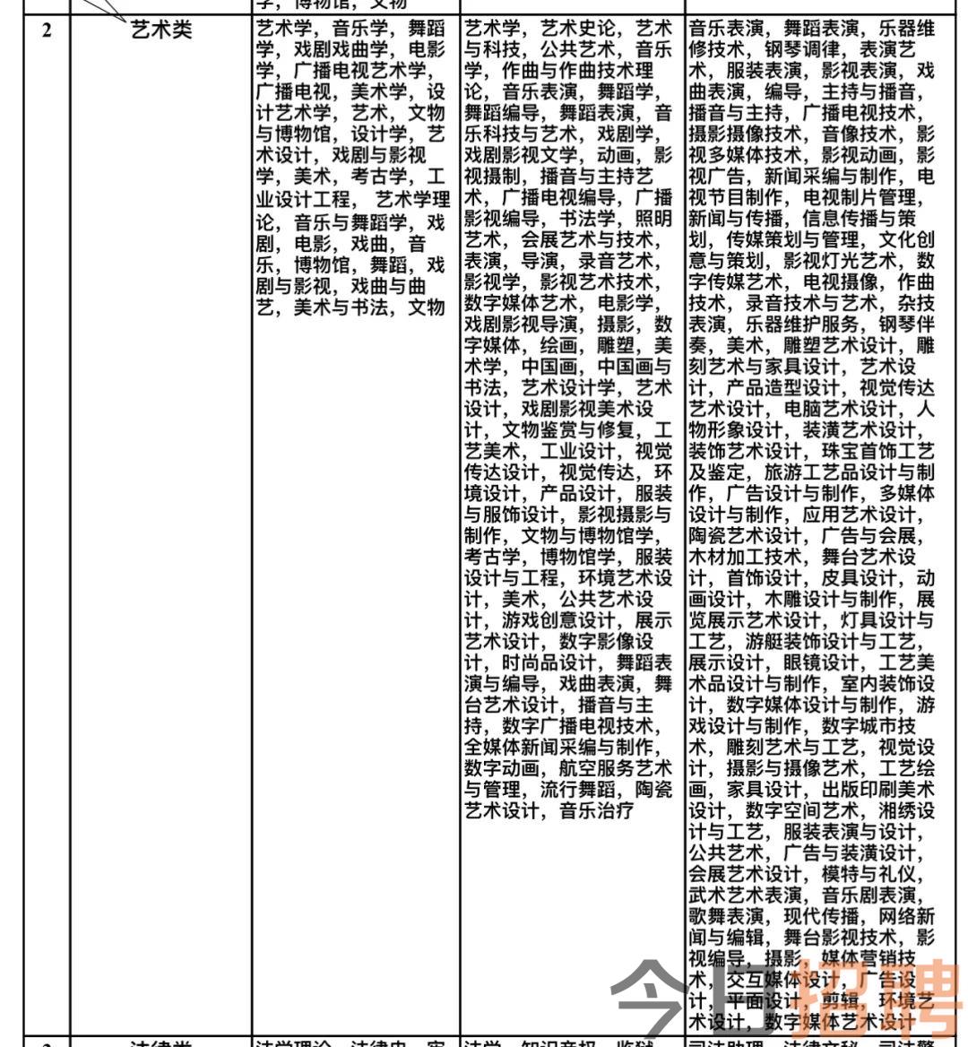 泰安市文化局最新招聘启事概览