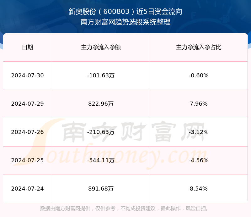 2024新奥精准资料免费大全078期,实地验证数据计划_V版15.748