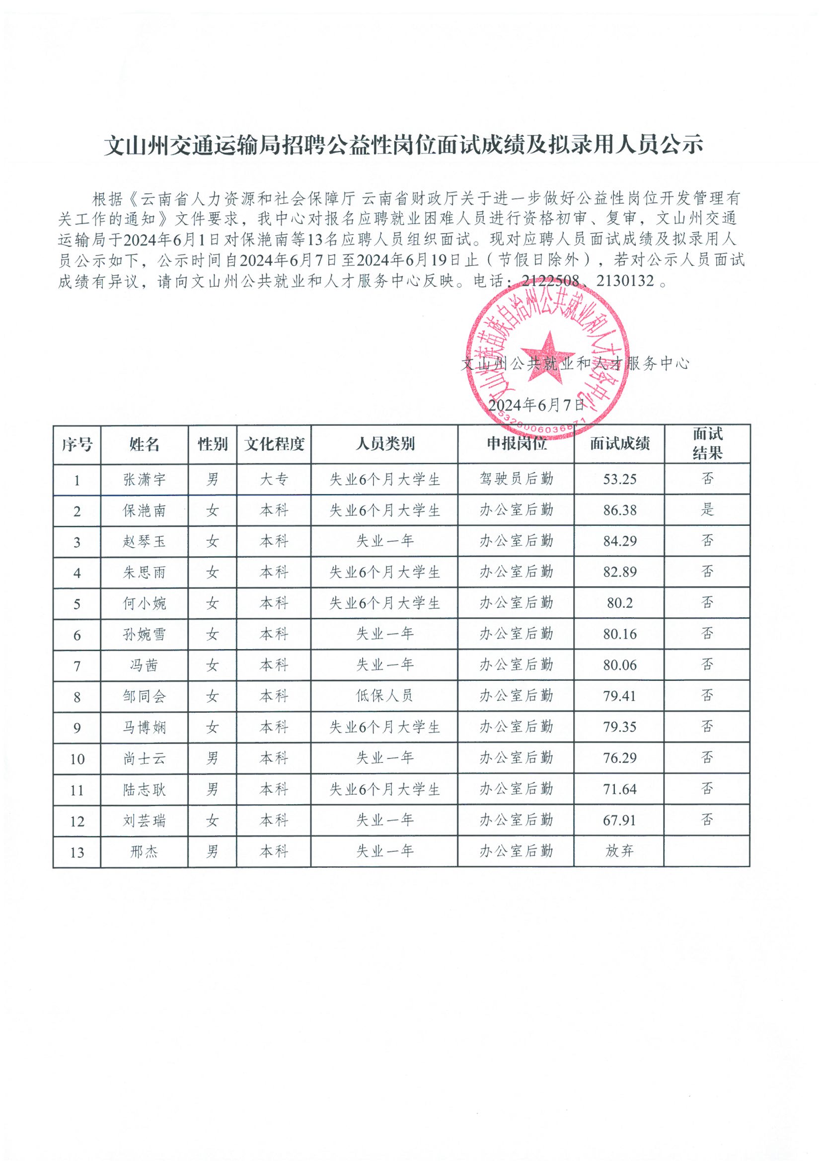 盖州市发展和改革局最新招聘公告概览