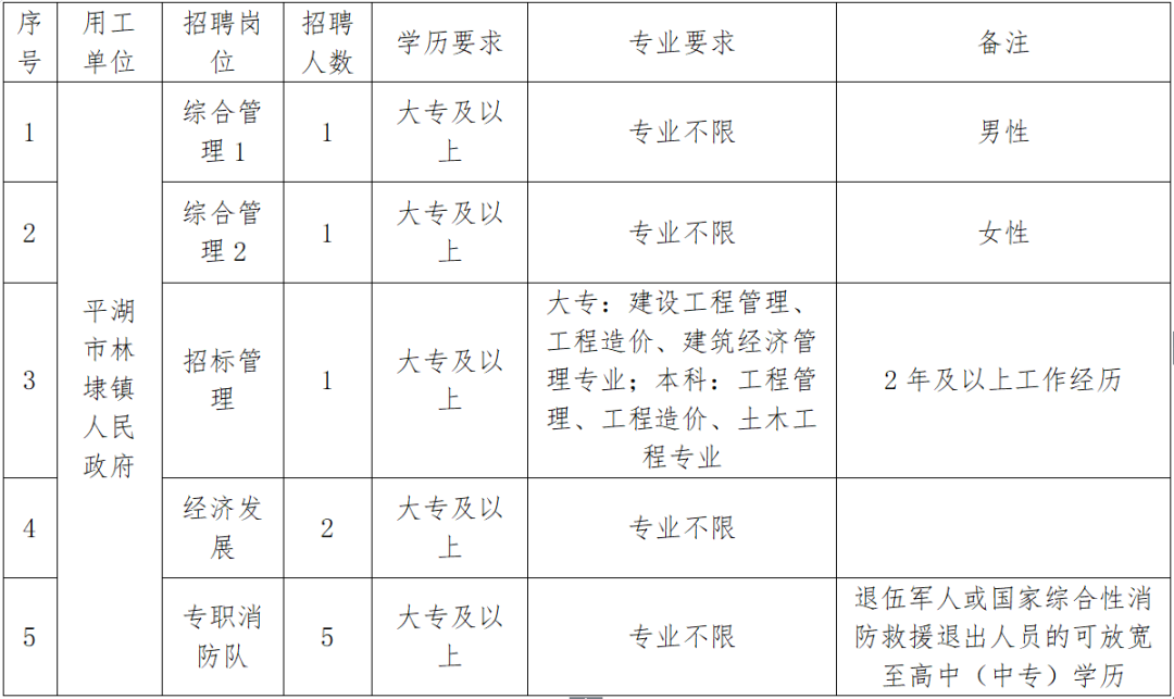 林埭镇最新招聘信息汇总