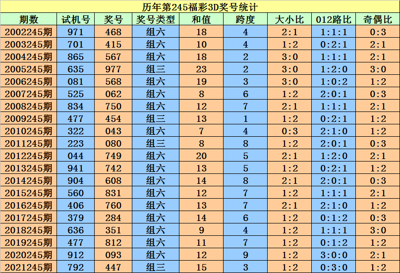 二四六香港资料期期准一,全面执行计划数据_nShop83.869