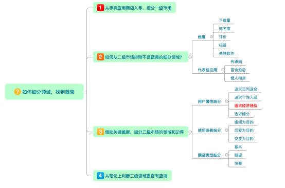 新澳精准资料免费大全,多元化策略执行_PalmOS44.986