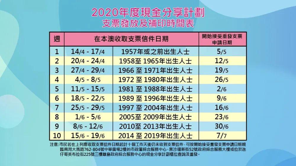 新澳天天开奖资料大全600,适用实施计划_开发版46.354